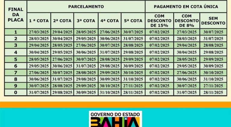 Foto: Reproduçao